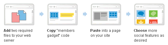 http://webtrickz.com/wp-content/uploads/2008/11/HowToSetupGoogleFriendConnectonWordPress_C312/image.png