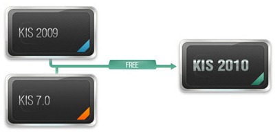 Upgrade KIS 2009 & KIS 7.0 to Kaspersky Internet Security 2010