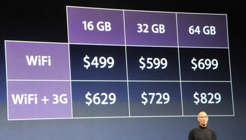 Apple iPad Pricing