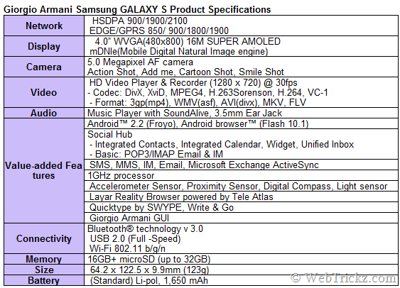 Giorgio Armani Samsung GALAXY S Specifications