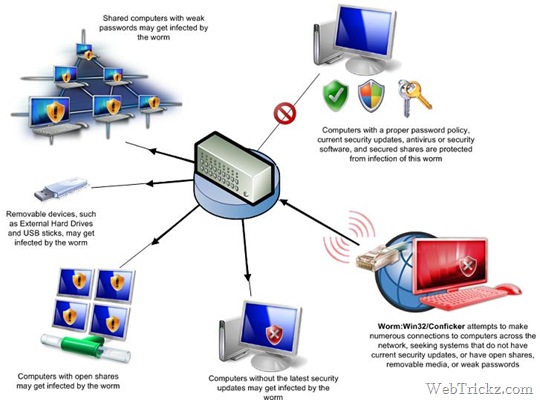 Google Conficker Eye Chart