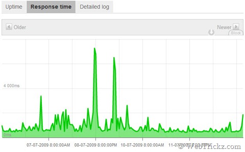 tracking internet uptime