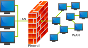 How a Firewall works