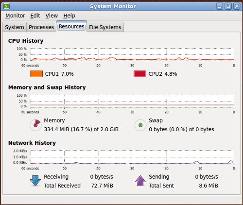 ubuntu check cpu and memory usage