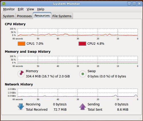 ubuntu view cpu usage