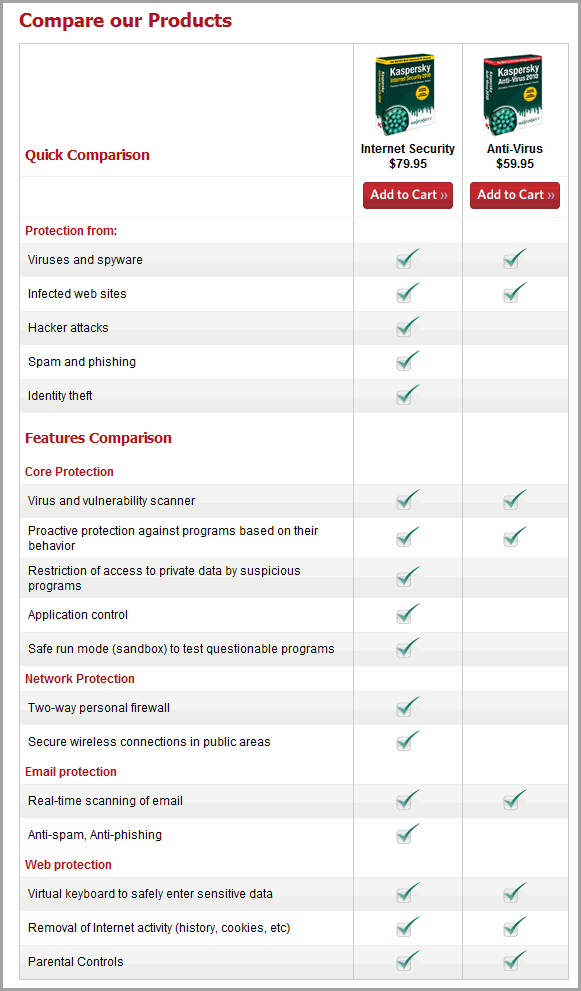 Antivirus Comparison Chart