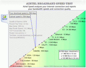 airtel speedtest