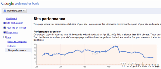 Webmaster Tools - Site Performance 