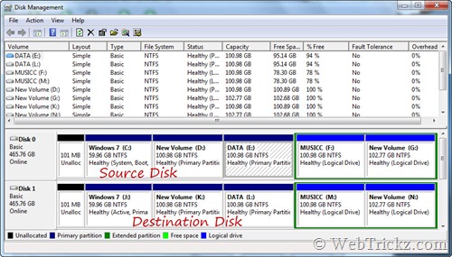 Disk cloned with exact partiotions and data