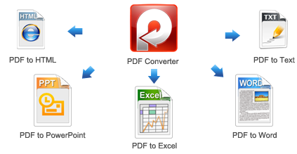 pdf-converter 