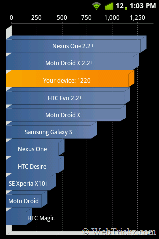 LG P500_2.3.4 Benchmark