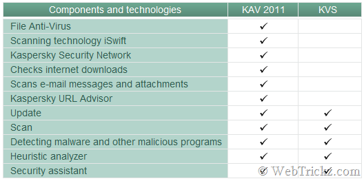 kaspersky antivirus 2011 for mac