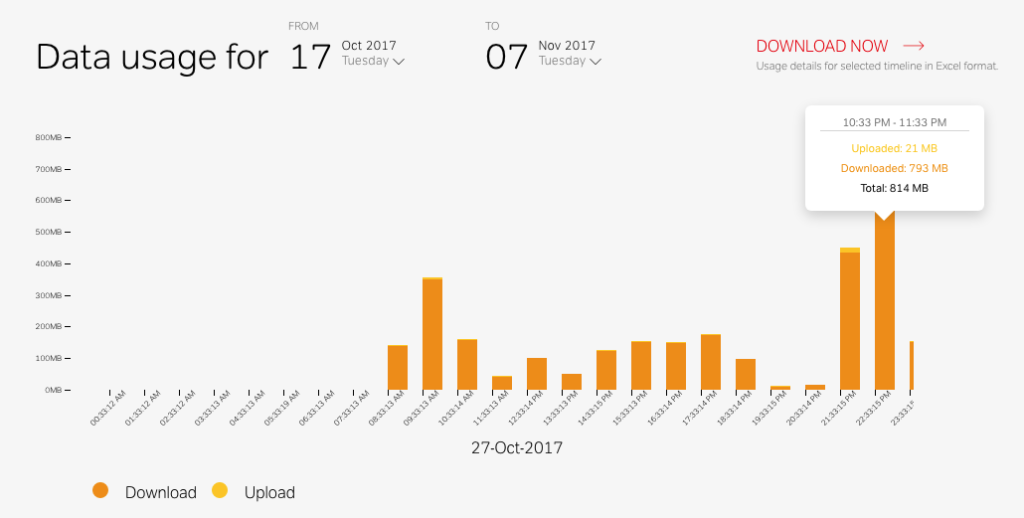 Airtel broadband day-to-day data usage history