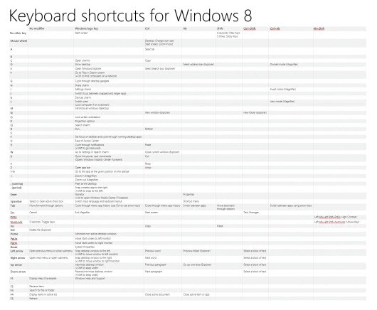 Windows 8 keyboard shortcuts