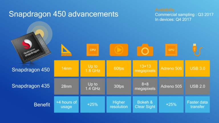 Что за процессор qualcomm snapdragon 450