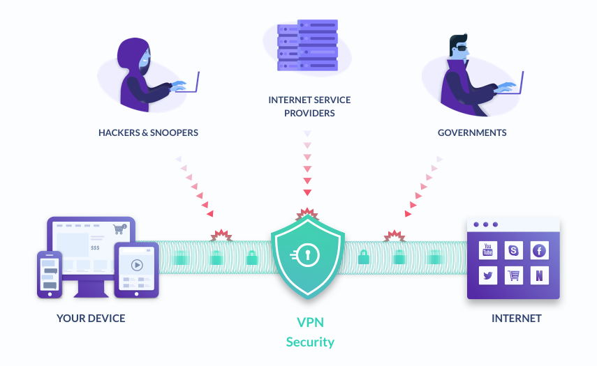 how a VPN works