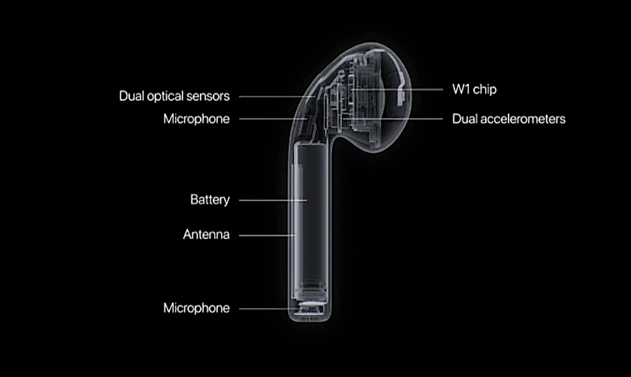 apple airpods 2 touch controls