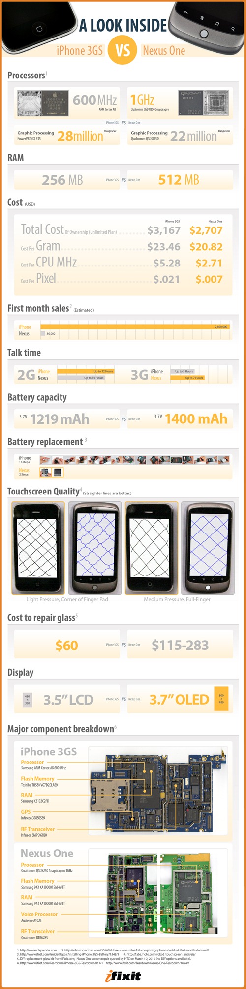 Nexus one vs iPhone 3GS infographic